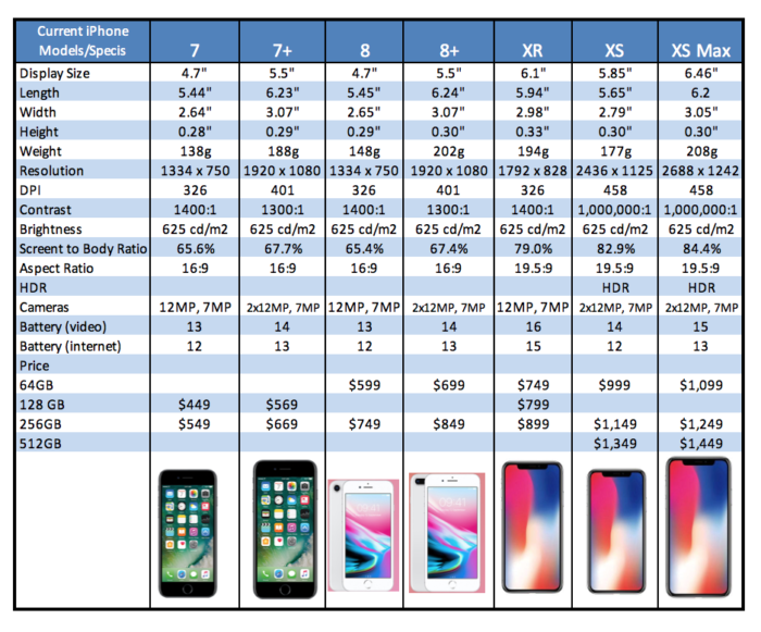 Apple iPhone Product Line for Fall 2018