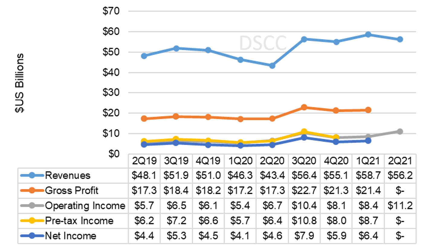 Samsung Financial Statements