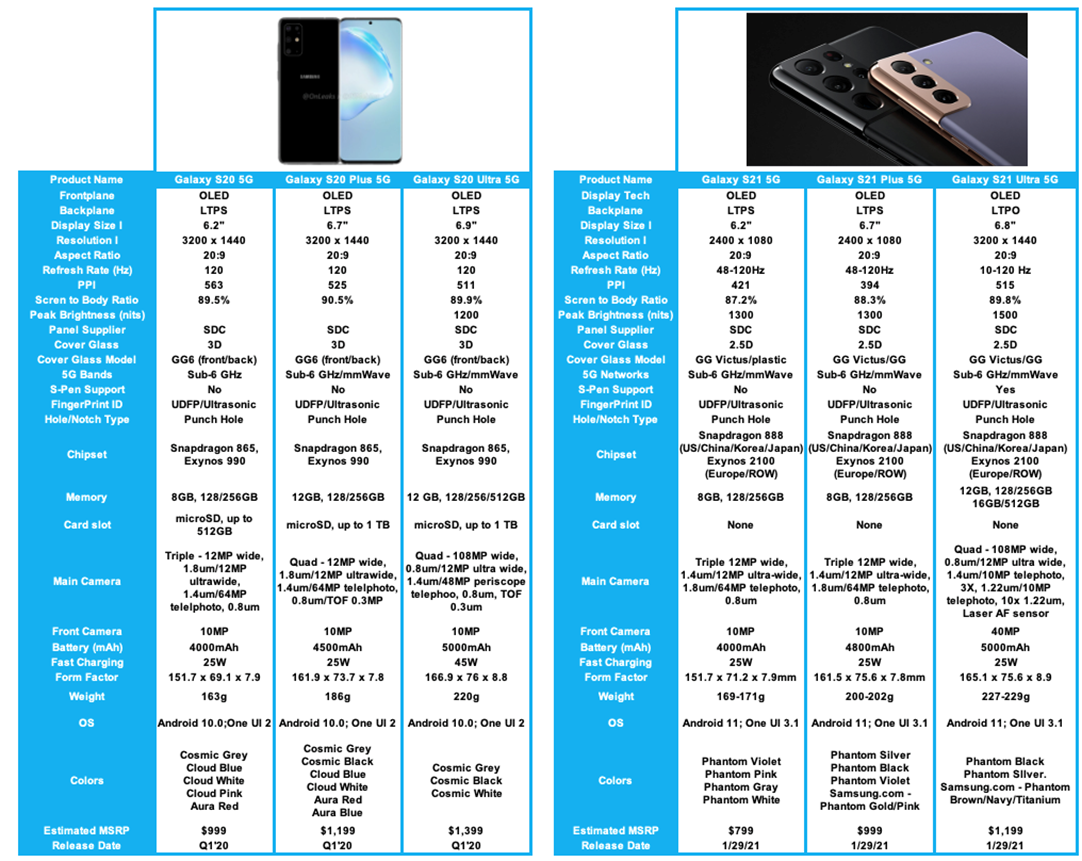 galaxy z fold 3 price