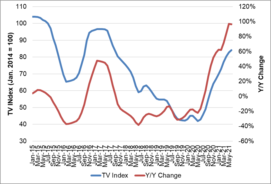 samsung smart tv panel price