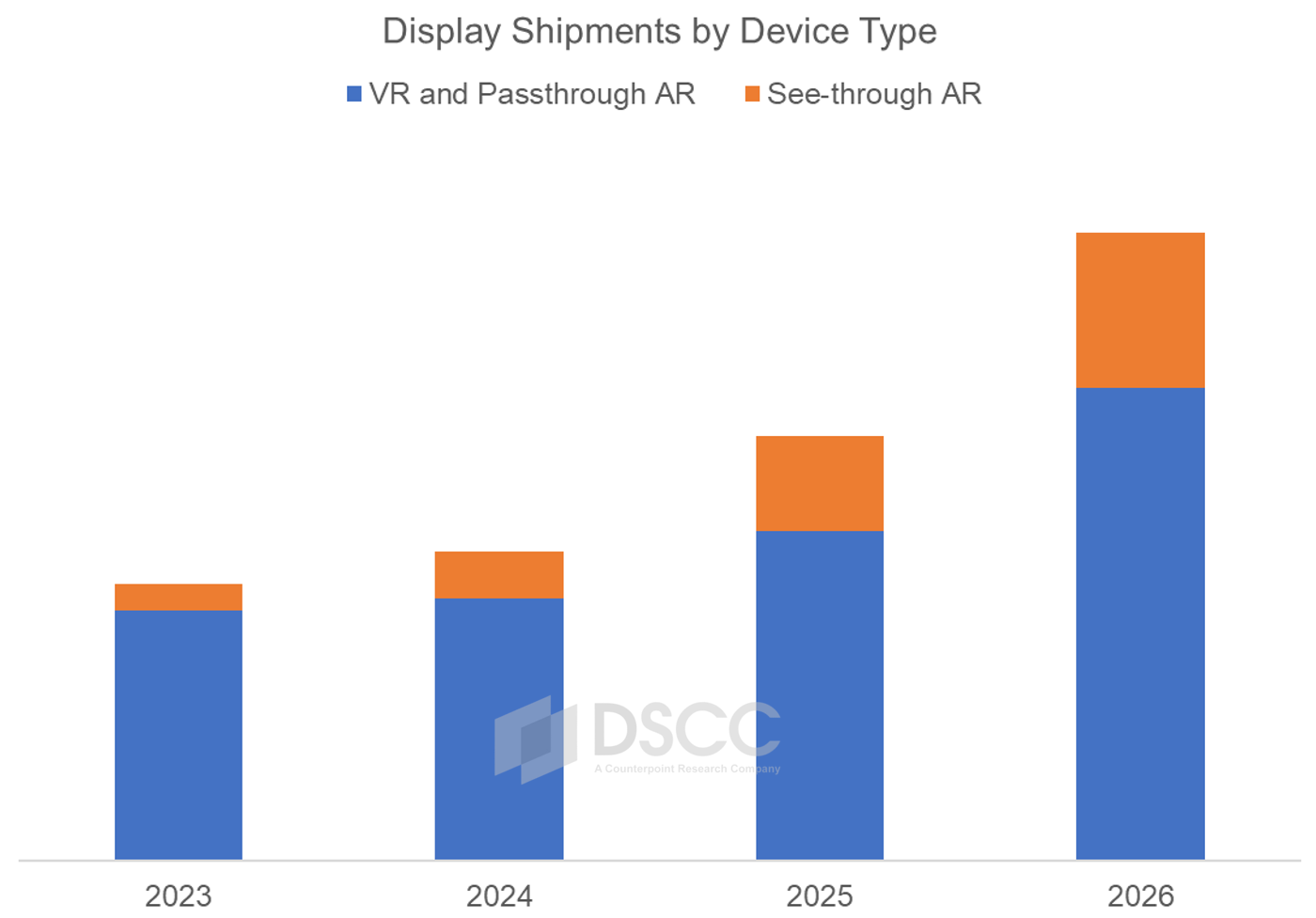DSCC's Biannual Augmented and Virtual Reality Display Technologies Report