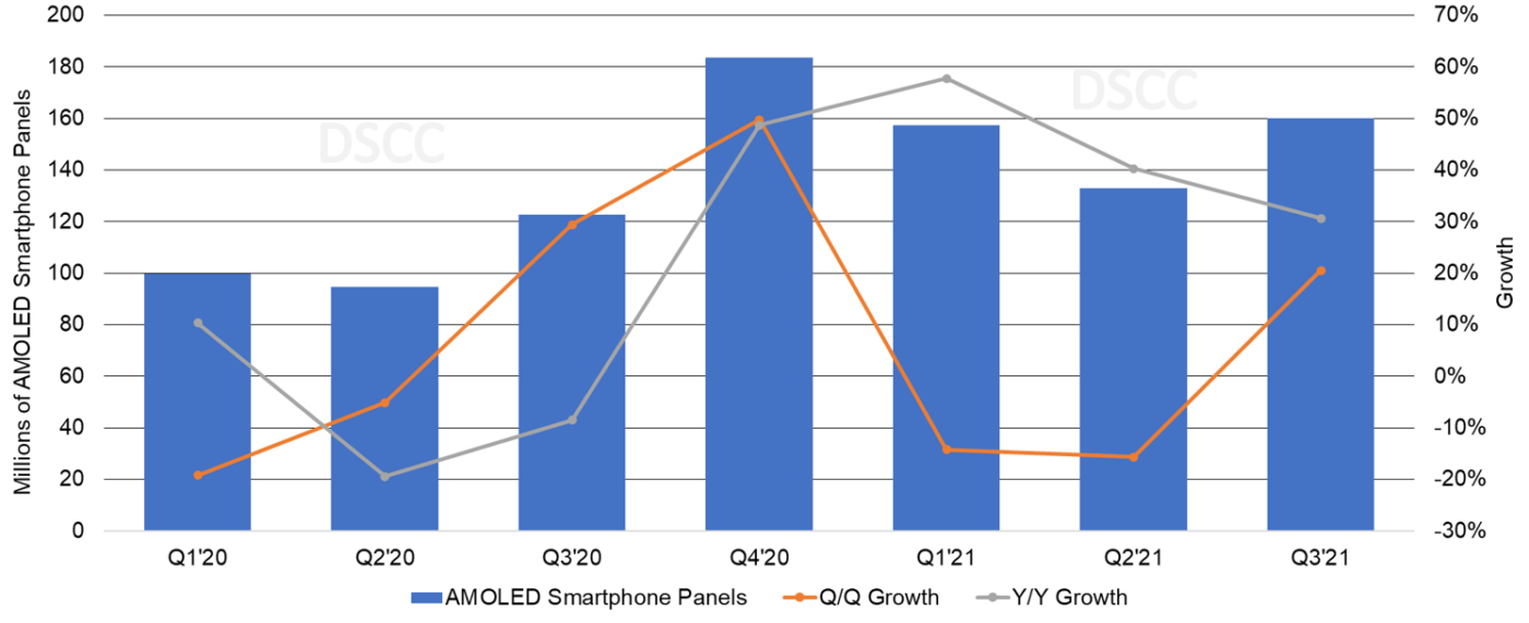 Source: Quarterly Advanced Smartphone Features Report