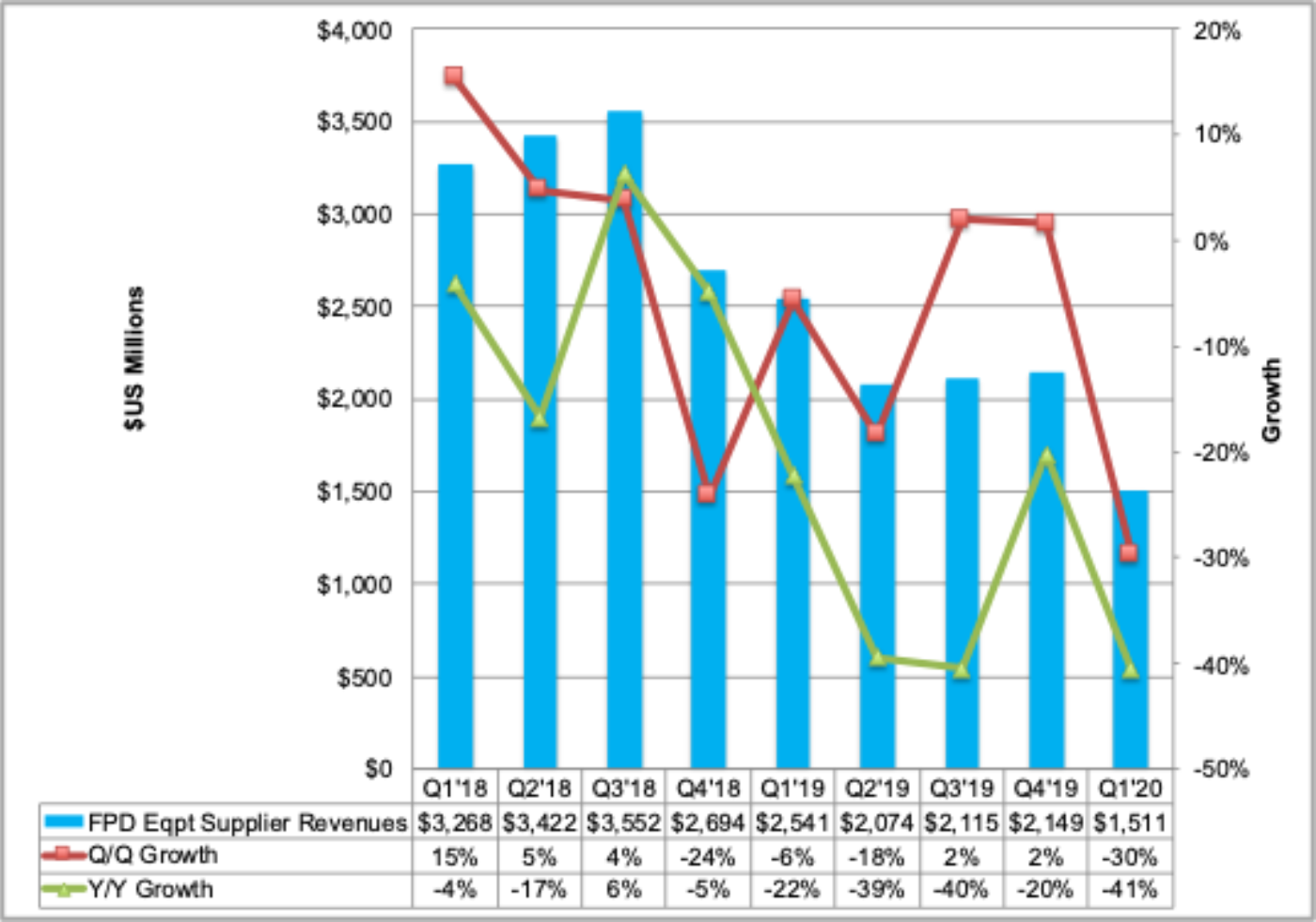 Source: DSCC’s Quarterly Display Supply Chain Financial Health Report